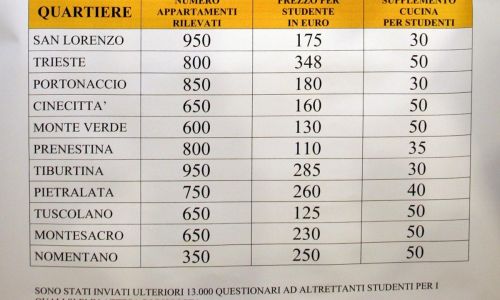 Università, affitti in nero per il 65% studenti. Siglato patto anti-evasione con atenei